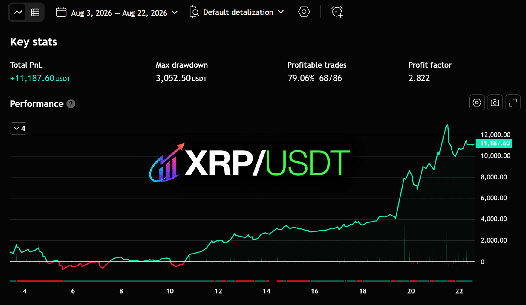 XRP/USDT strategy tester backtest